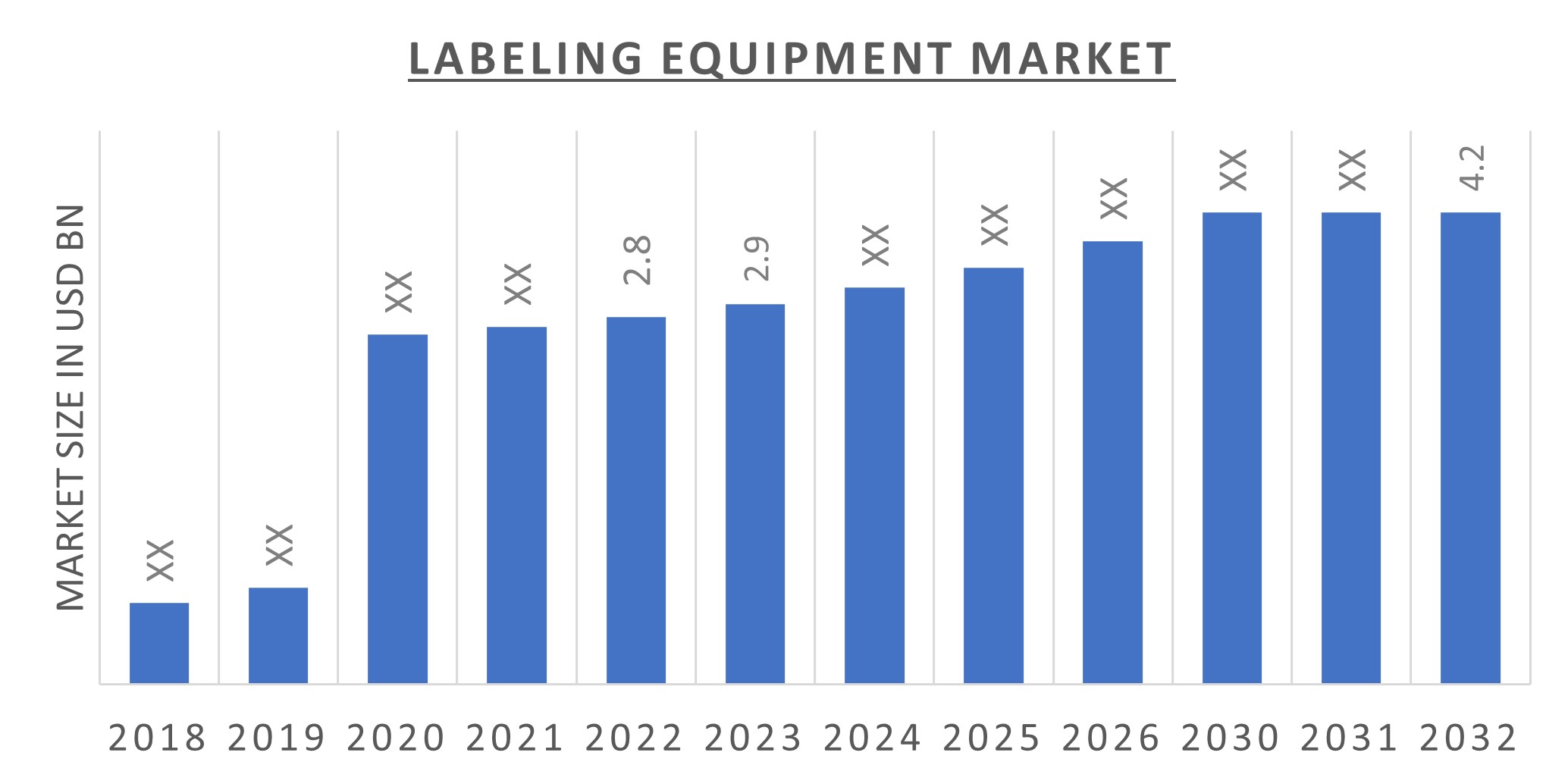 The picture is about data of labeling machine industry in several years, and from it we can predict the development prospect of labeling machine.