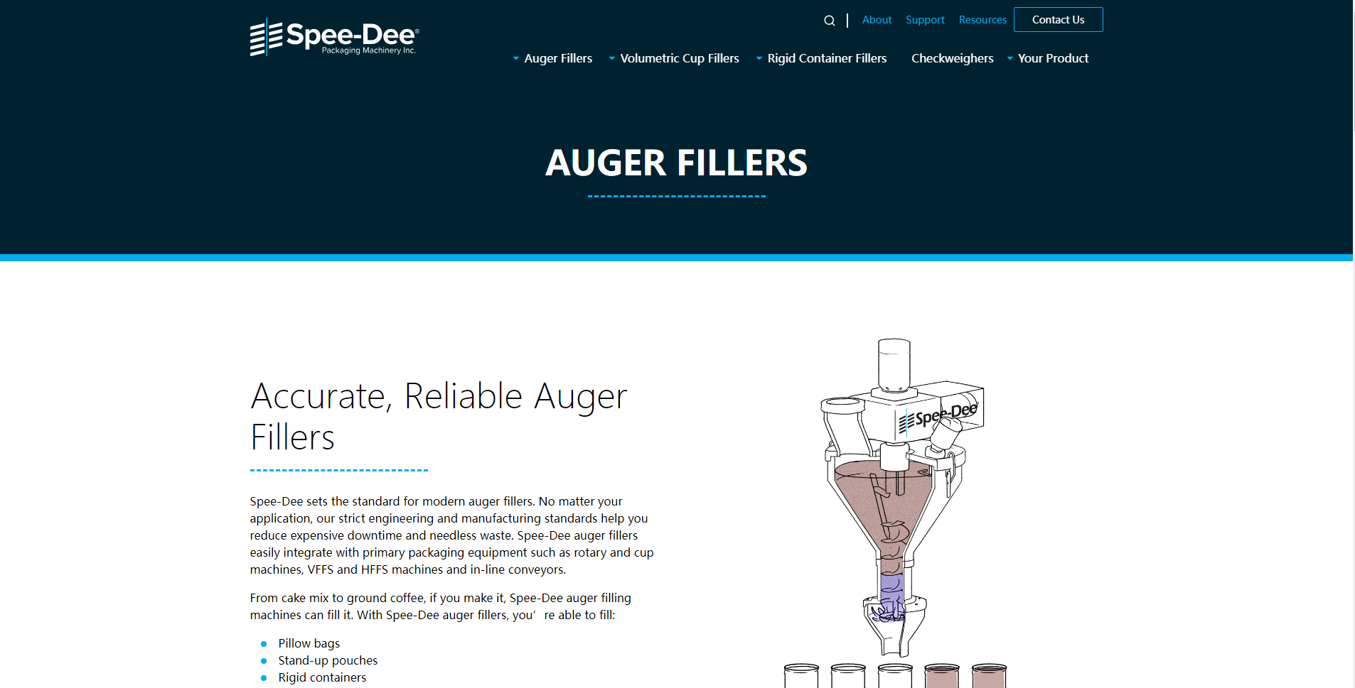 spee-dee.auger filler