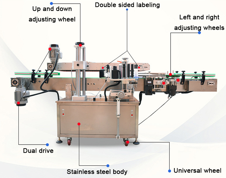 Double-sided Smart Labeling Machine