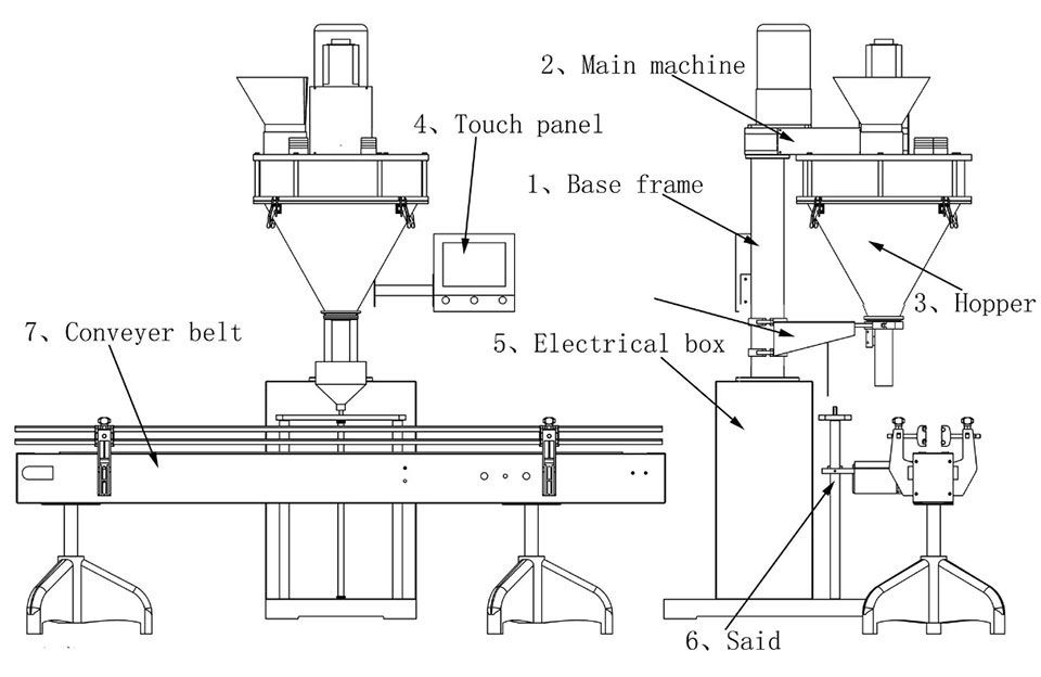 How-Does-the-Powder-Filling-Machine-Work