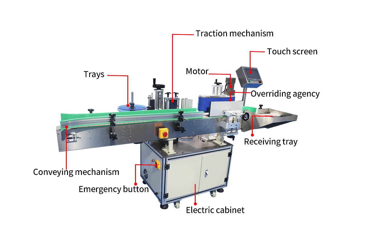 Key Components of Labeling Machines