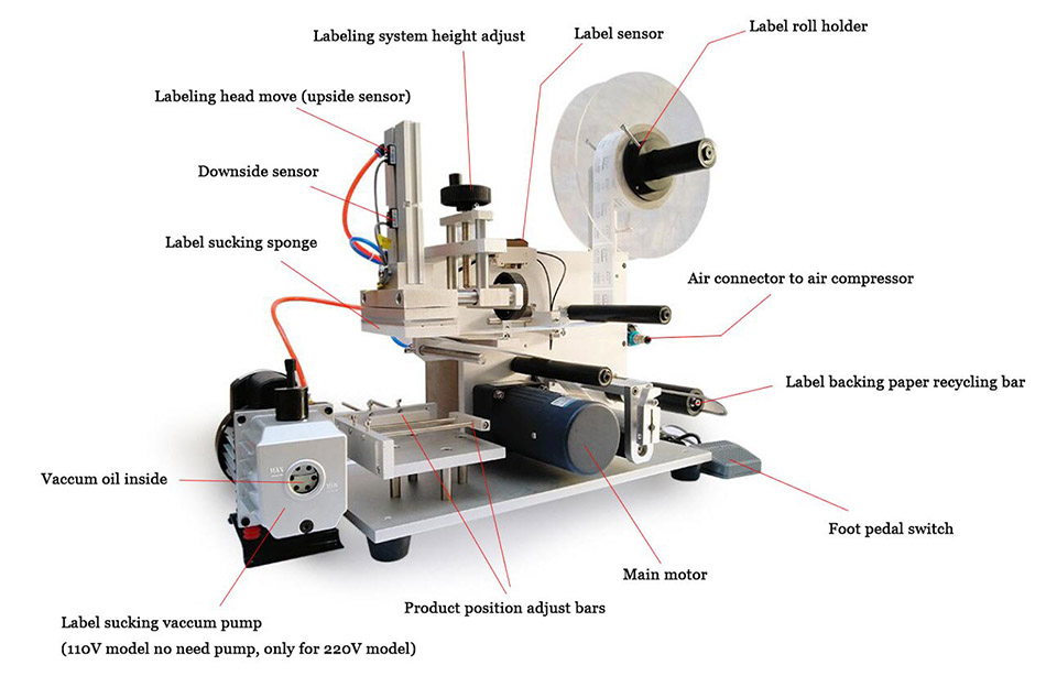 Label Roll on Labeling Machine