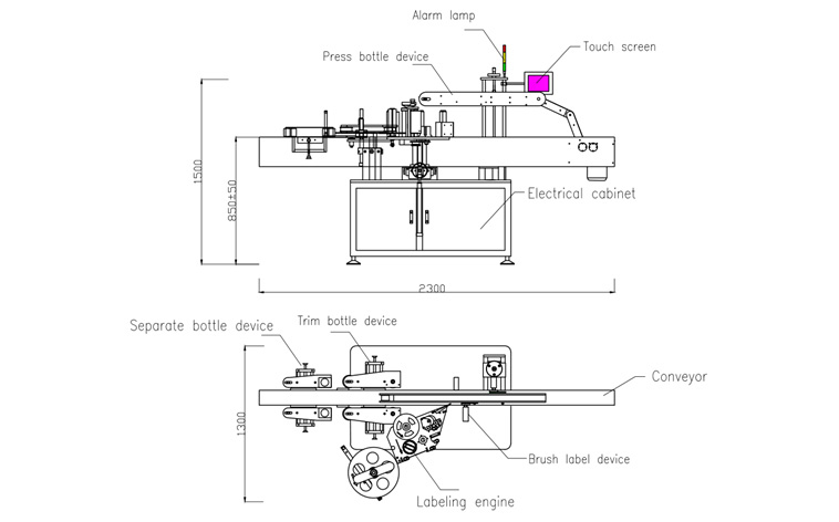 Structure of Labeling Machine