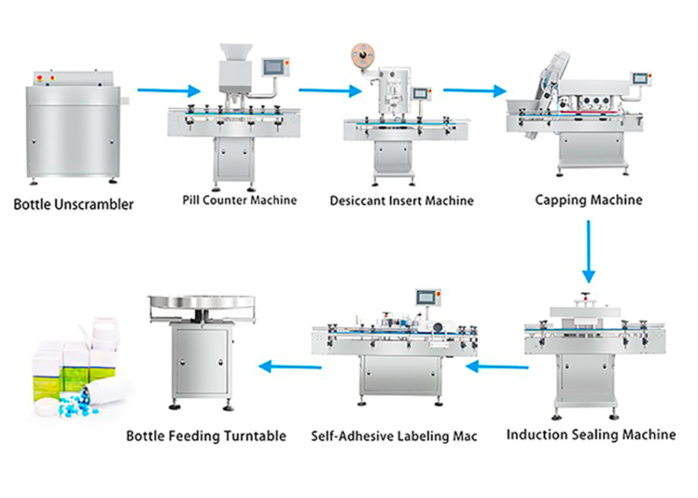 Capping Machine in Packaging and Production Line