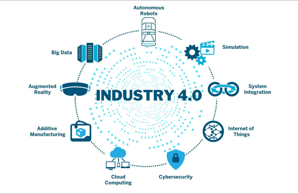 Industry 4.0