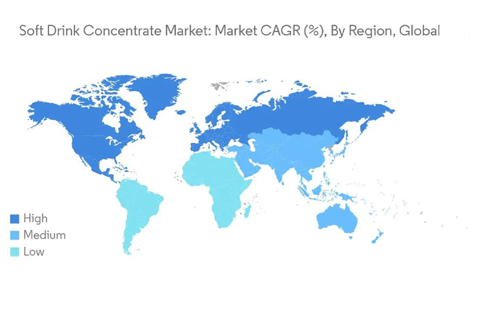 Soft Drinks Major Market